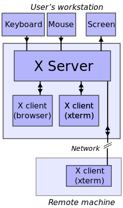 X_client_server_example_svg