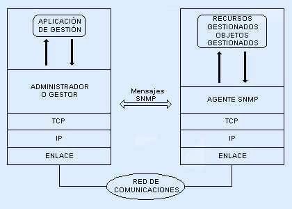 gestion1